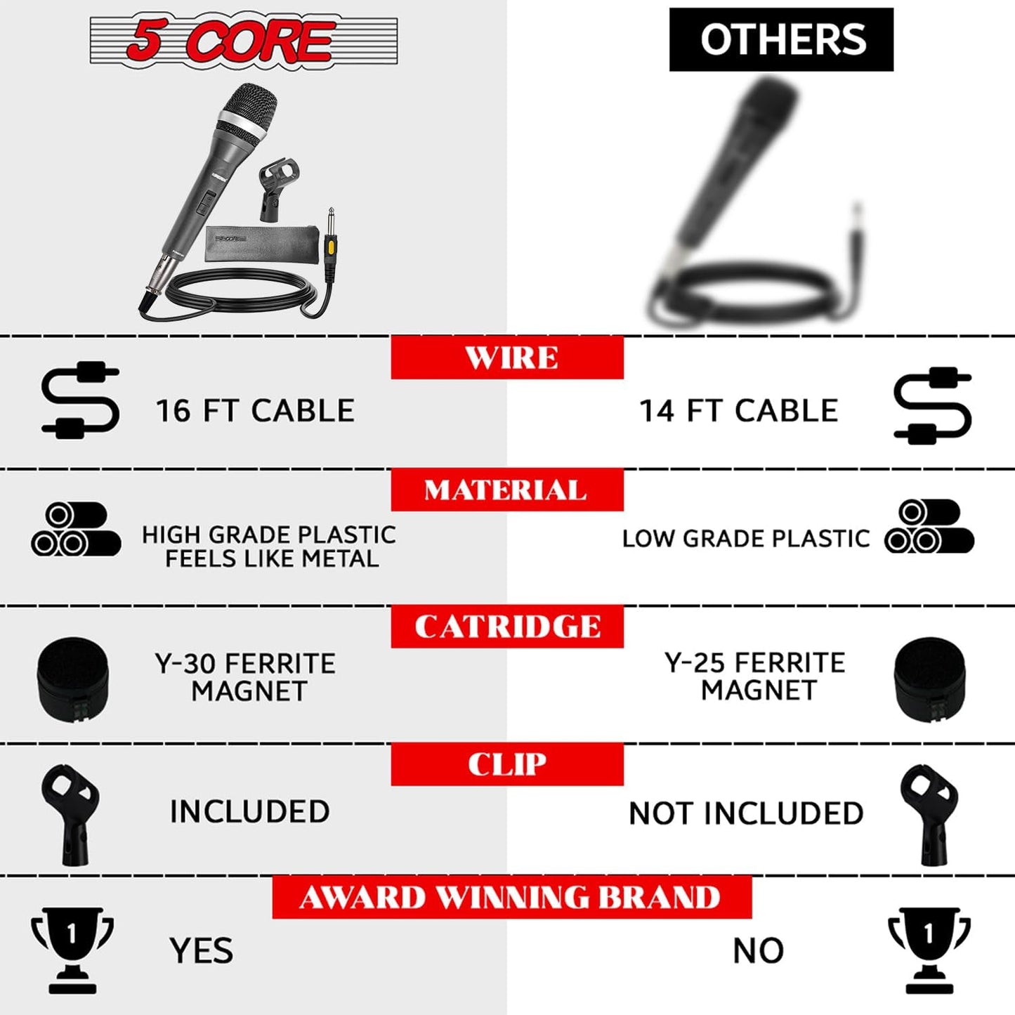 5 CORE Karaoke Microphone Dynamic Vocal Handheld Mic Cardioid Unidirectional Microfono w On and Off Switch Includes XLR Audio Cable Bag Mic Holder 5C-Power